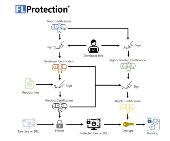 FLProtection authentication flowchart.jpg